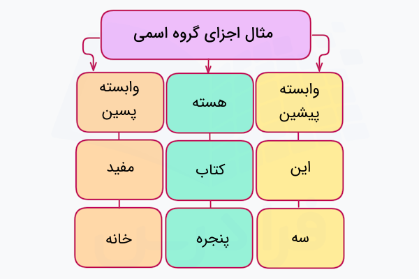 مثال اجزای گروه اسمی