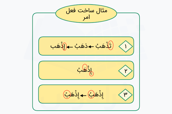 مثال ساخت فعل امر