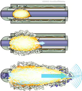 مراحل انفجار بمب الکترومغناطیسی