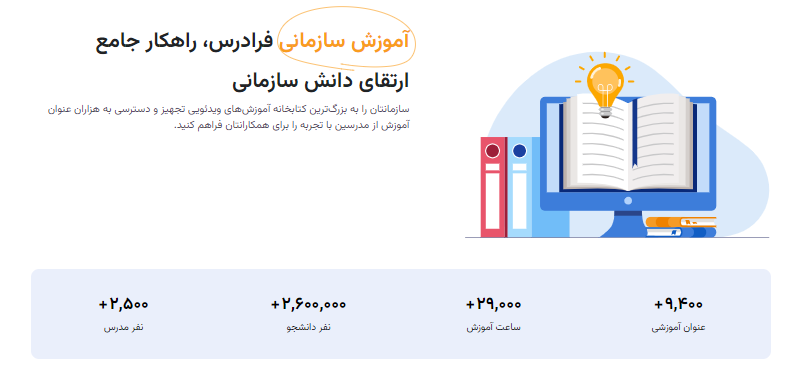 پنل آموزش سازمانی فرادرس