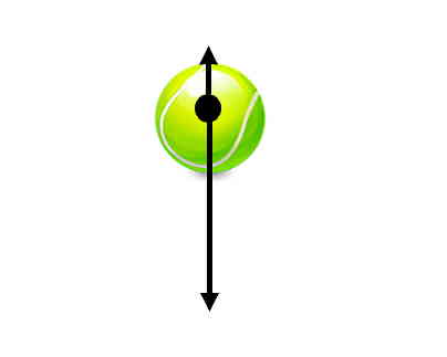 یک توپ سبز رنگ همراه دو نیروی وارد بر آن نشان داده شده است.