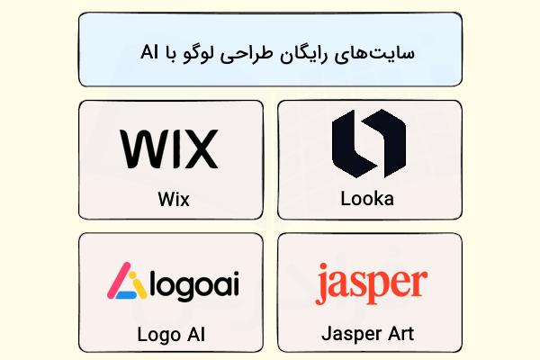 لوگو و اسم ۴ سایت طراحی لوگو با هوش مصنوعی رایگان که در بلوک‌هایی جداگانه قرار گرفته‌اند.