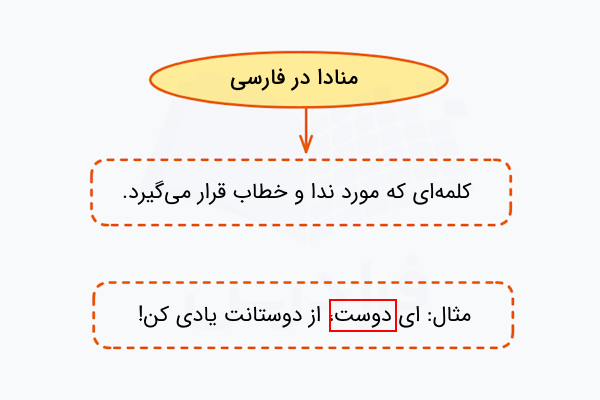 منادا در فارسی