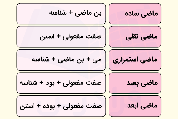 انواع فعل ماضی فارسی