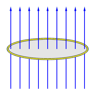 خطوط میدان مغناطیسی از حلقه بسته ای عبور می کنند. 