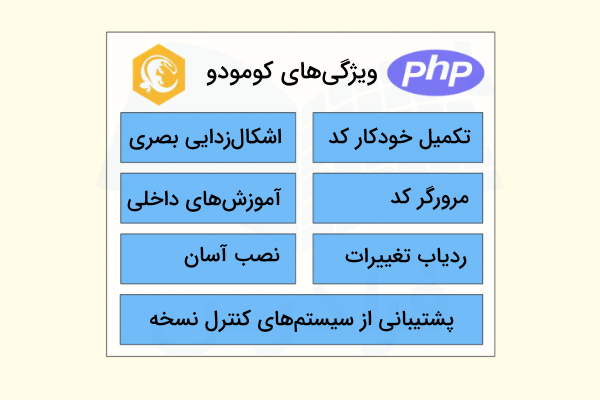 مهم‌ترین ویژگی‌های Komodo IDE