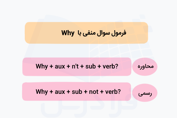فرمول سوال منفی با Why