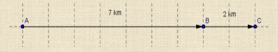 مسیر طی شده توسط مرد برای رفتن از خانه به فروشگاه - محور افقی و اعداد نشان داده شده روی محور، مکان فرد را نشان می دهند. 
