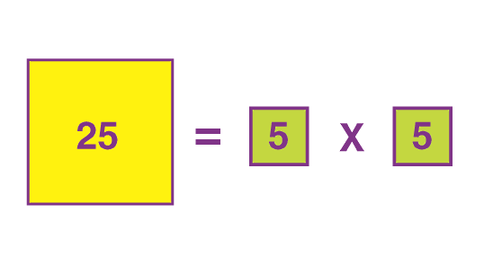 دو مربع کوچک با نوشته عدد ۵ در هم ضرب شده‌اند و حاصل مربع بزرگتر ۲۵ شده است.