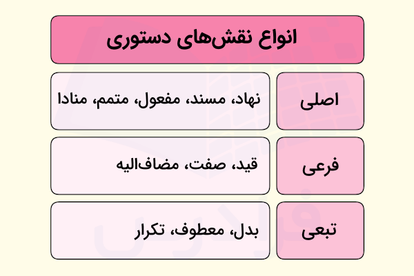 انواع نقش های دستوری