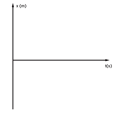 نمودار مکان زمان - رسم محورهای مختصات