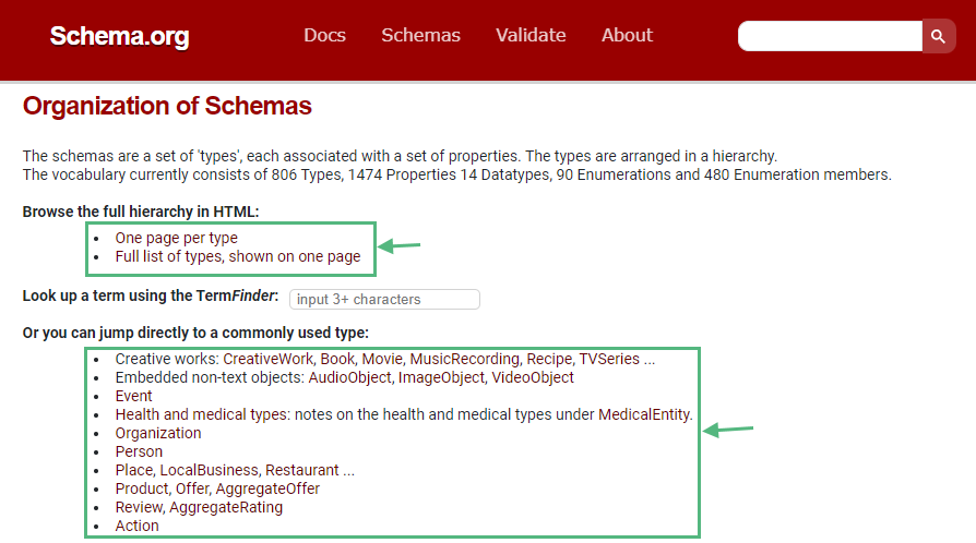 ابزار schema.org