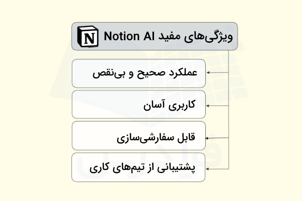چند مورد از ویژگی‌های مفید ابزار Notion AI