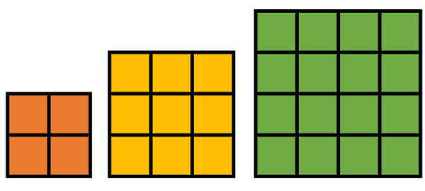 سه مستطیل سبز و زرد و نارنجی در شکل دیده می‌شوند که هر کدام به بخش‌هایی مساوی تقسیم شده‌اند.