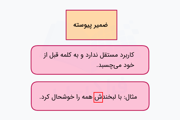 ضمیر متصل در فارسی