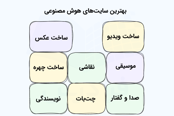 چند بلوک رنگی که هر یک، موضوعی از بهترین سایت‌های هوش مصنوعی را نشان می‌دهد.