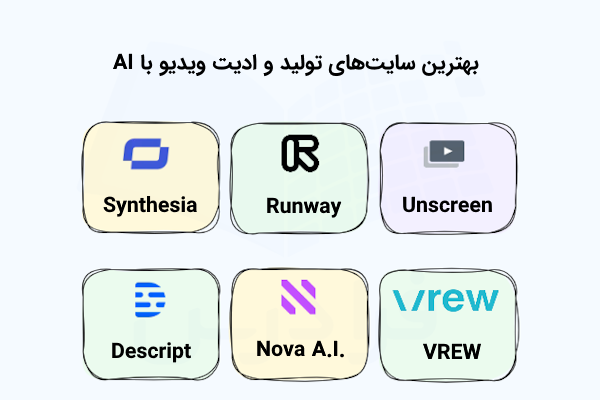 بلوک‌هایی که هر یک عنوان و لوگوی سایت‌ هوش مصنوعی ساخت ویدیو را نشان می‌دهند.