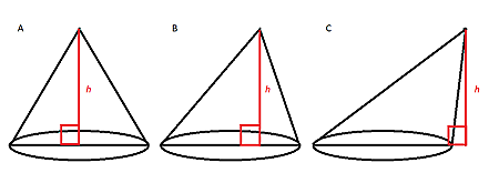 سه مخروط در تصویر نشان داده شده است.