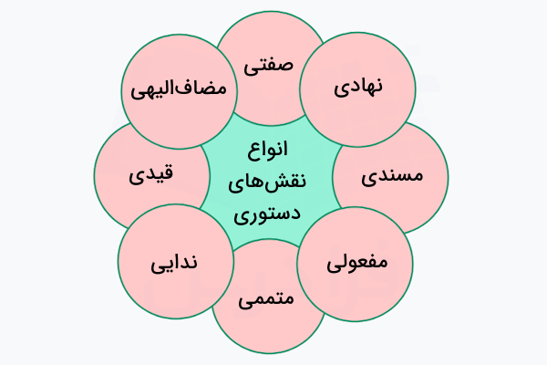 انواع نقش های دستوری