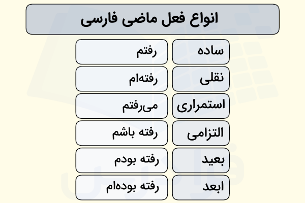 زمان فعل های ماضی فارسی