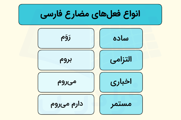 انواع زمان فعل های مضارع فارسی