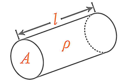 طول و مساحت مقطع برای یک استوانه مشخص شده است.