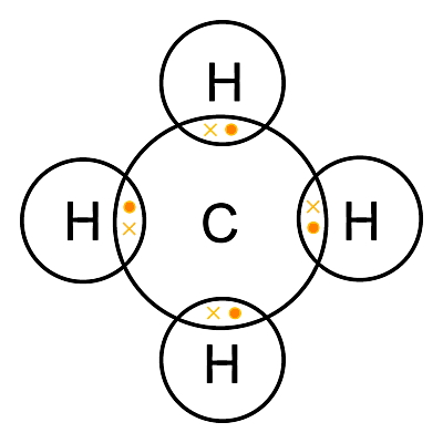 یک دایره مرکزی با نوشته C دارای چهار دایره کوچکتر در محیط خود است.