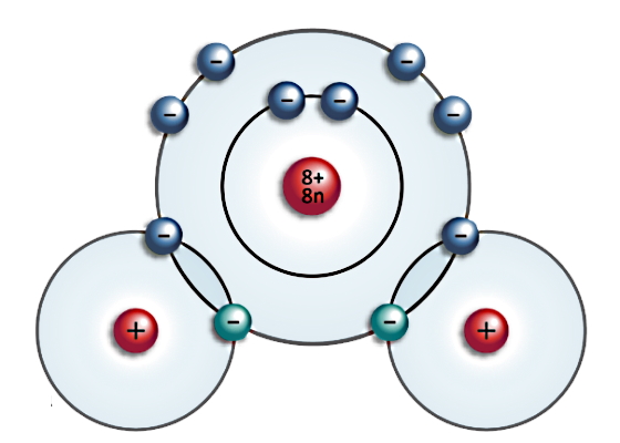 مولکول آب با سه هسته قرمز و ذرات آبی و سبز دور هسته