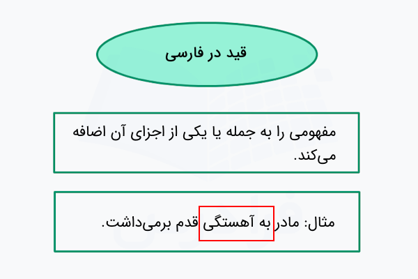 قید در فارسی