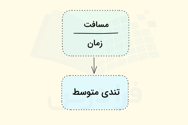 فرمول تندی متوسط چیست؟