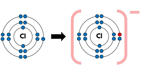 ذرات آبی رنگ دور دو هسته‌ با نام Cl 