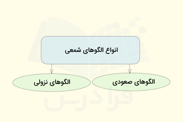 انواع الگوها در کندل استیک
