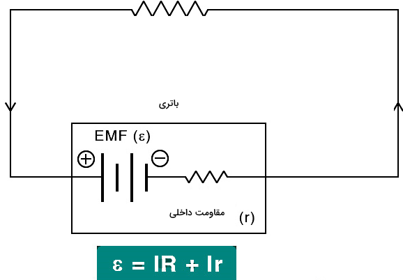 اجزای مختلف در یک مدار الکتریکی