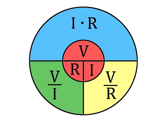 یک دایره رنگی همراه با نوشته‌هایی در داخل آن شامل I و R و V