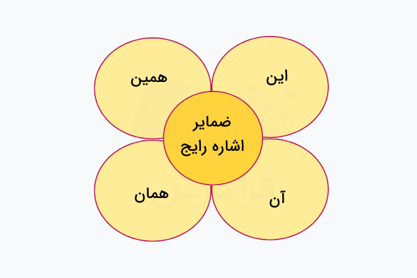 ضمایر اشاره رایج
