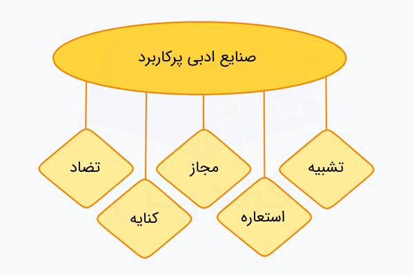 صنایع ادبی پرکاربرد