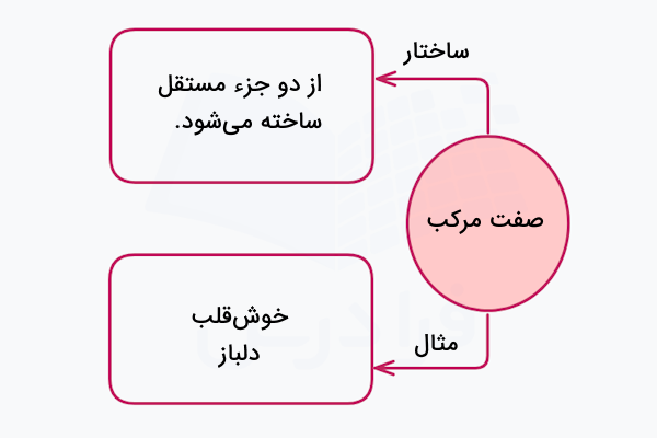صفت مرکب در فارسی