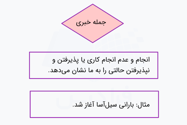 جمله خبری در فارسی