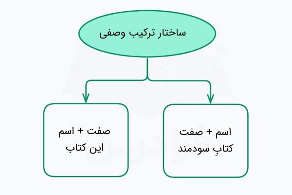 ساختار ترکیب وصفی