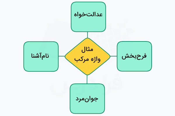 مثال واژه مرکب