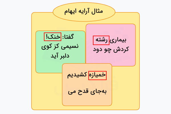 مثال آرایه ایهام