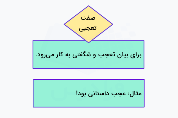 صفت تعجبی در فارسی