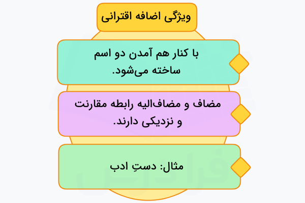 ویژگی های اضافه اقترانی