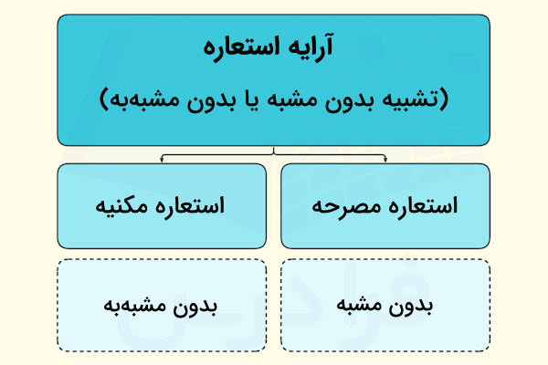 استعاره چیست