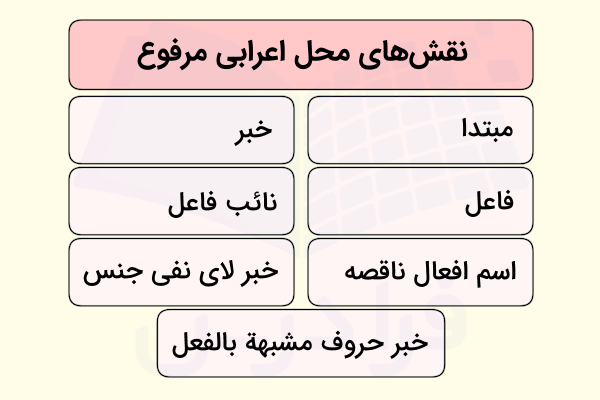محل اعرابی مرفوع چیست