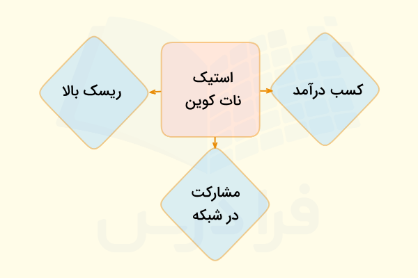 استیک نات کوین