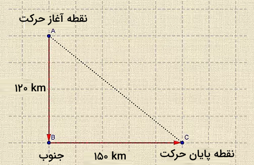 مسیر مثلثی شکل