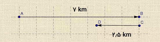 تصویری از یک مسیر