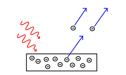 اثر فوتوالکتریک - تابش نور به فلز و خروج الکترون ها از آن