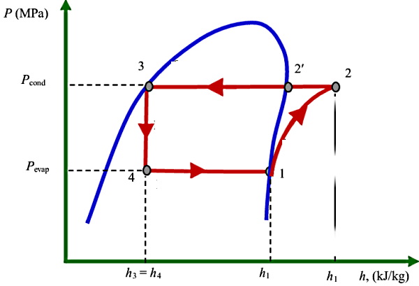 یک سهمی آبی و یک حلقه بسته صورتی به شکل دو نمودار روی هم رسم رسم شده‌اند.